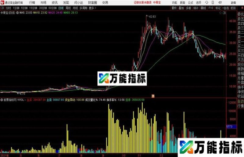 通达信公式新极品量 EA-万能指标公式