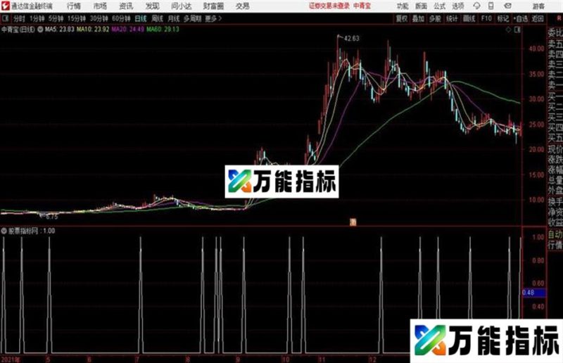通达信公式买进 EA-万能指标公式