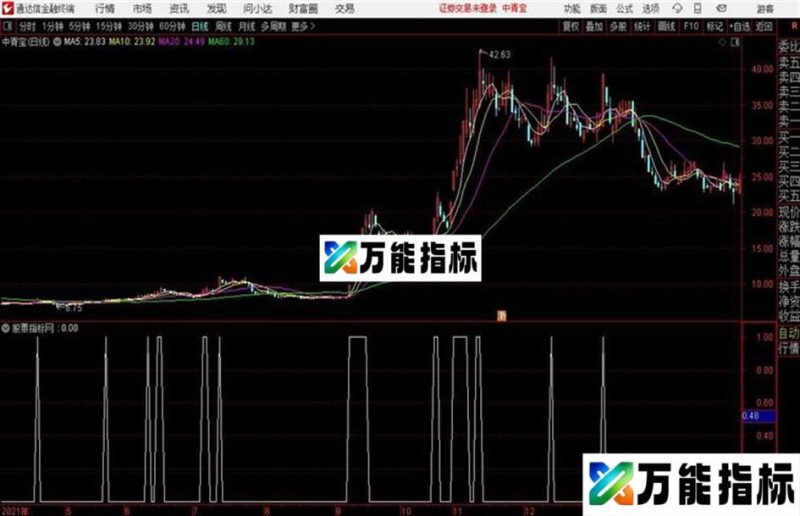 通达信公式短短逃 EA-万能指标公式