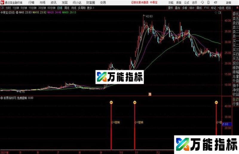 小V逆转通达信公式 源码 K线图 EA-万能指标公式