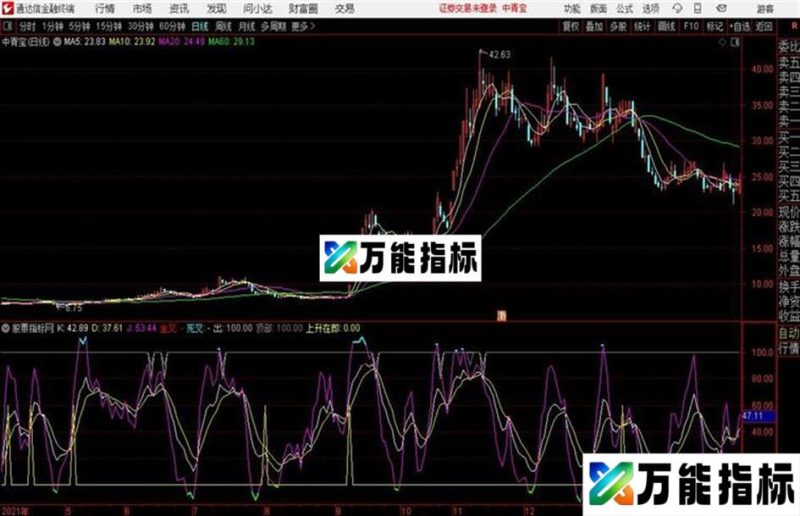 KDJ红绿点通达信公式 源码 K线图 EA-万能指标公式