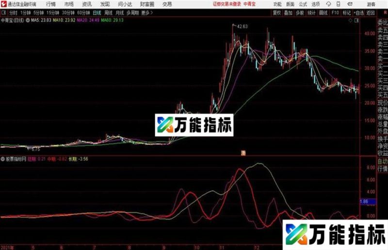 快枪手通达信公式 源码 K线图 EA-万能指标公式