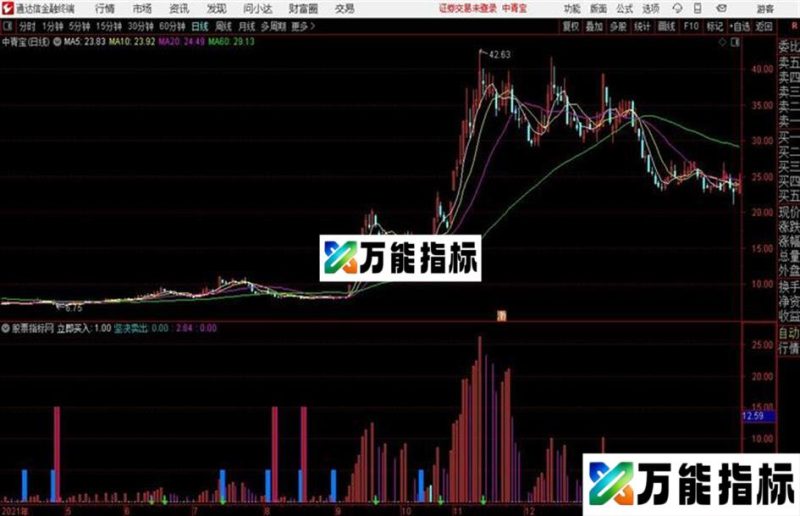 通达信私募入场 EA-万能指标公式