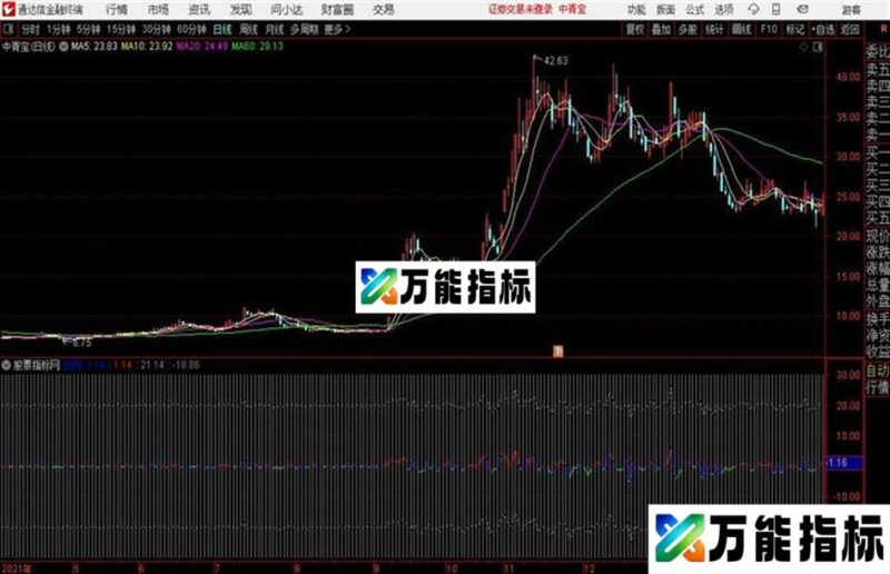 自编日内价差指标、副图、通达信、贴图 EA-万能指标公式
