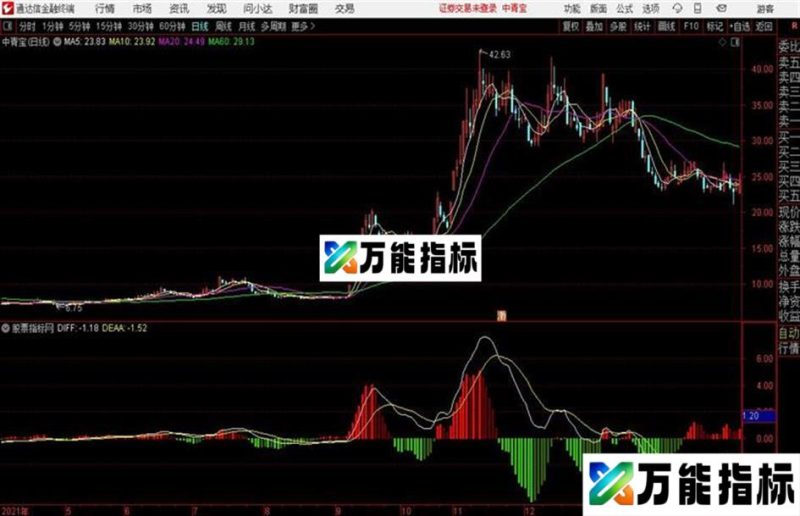 通达信美化版MACD EA-万能指标公式