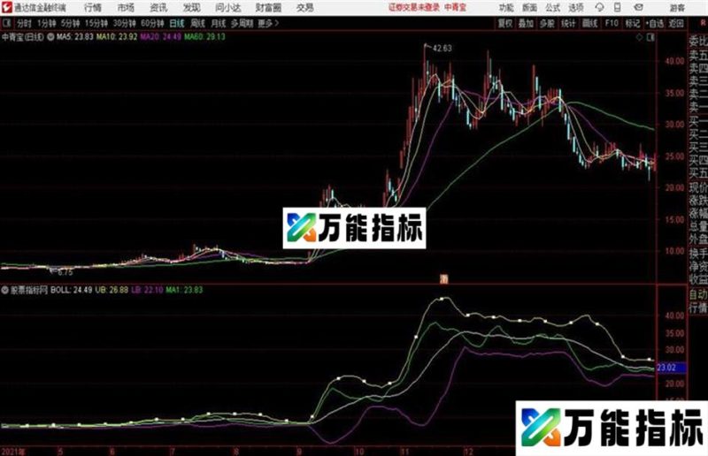 通达信公式定江山主图 EA-万能指标公式