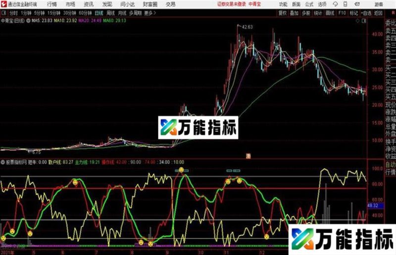 通达信新主力买卖 EA-万能指标公式