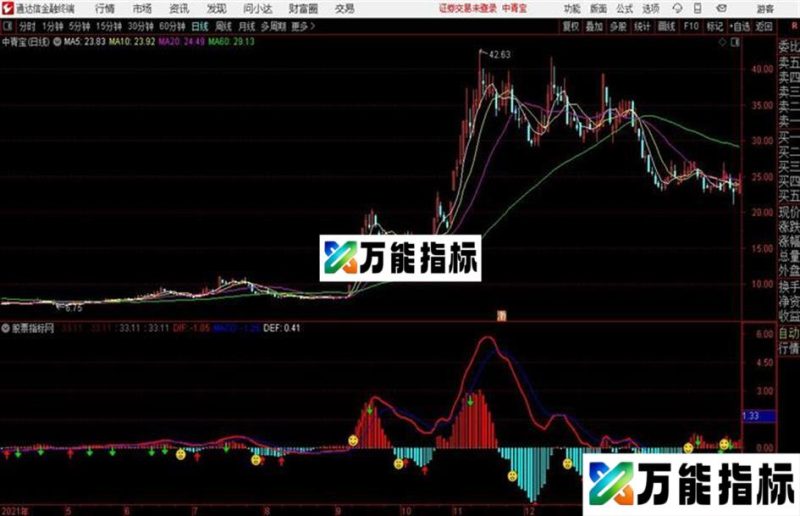 通达信大机构版MACD EA-万能指标公式