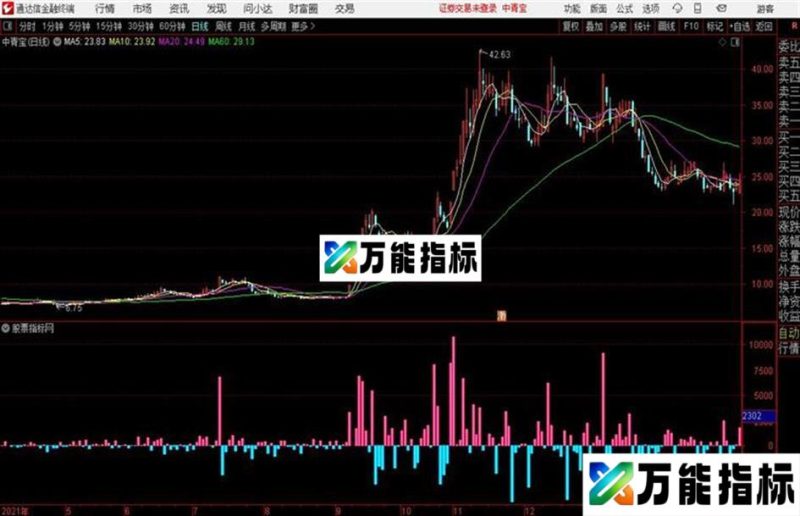 大单比例通达信公式 源码 K线图 EA-万能指标公式