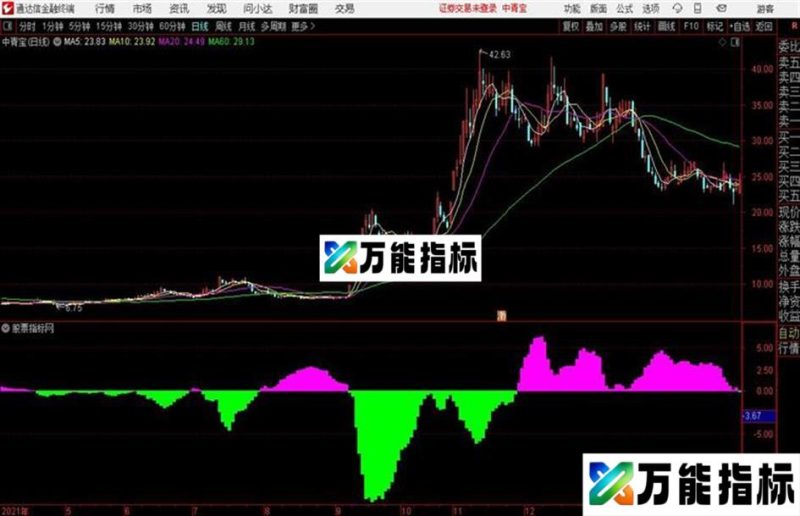 散户资金通达信公式 源码 K线图 EA-万能指标公式
