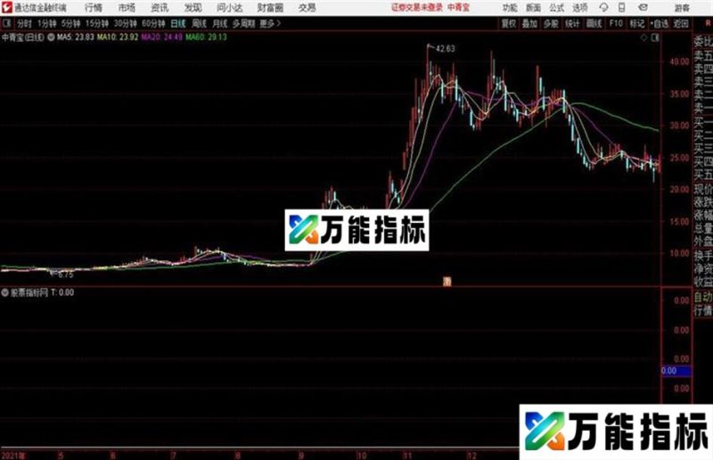 通达信公式年盈15% EA-万能指标公式