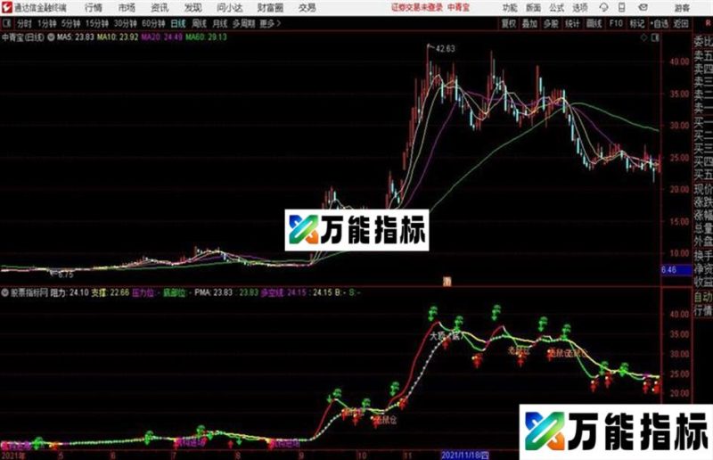 机构操盘通达信公式 主图 源码 K线图 EA-万能指标公式