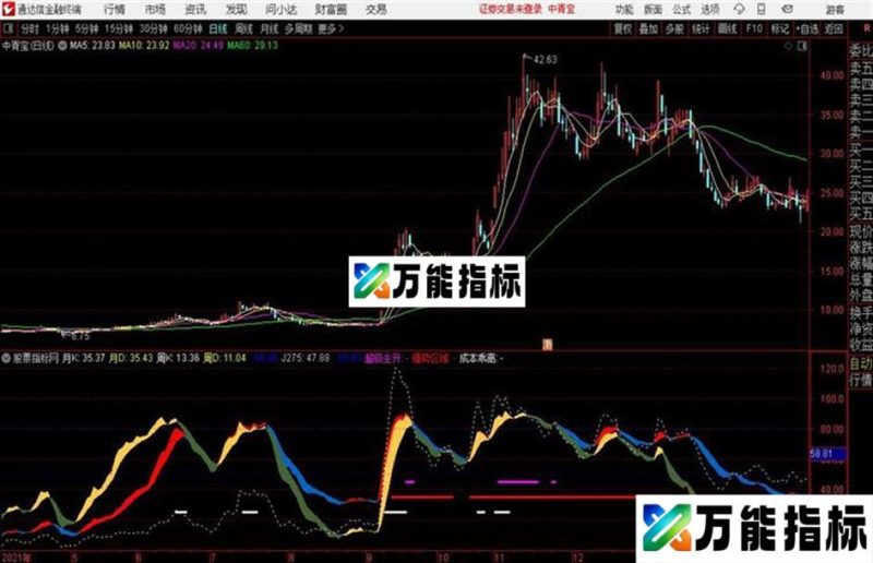 走停版kdj主升通达信公式 副图 源码 K线图优化指标 EA-万能指标公式