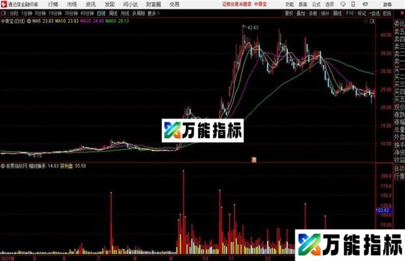 走停版情绪换手通达信公式 副图 源码 K线图优化指标 EA-万能指标公式