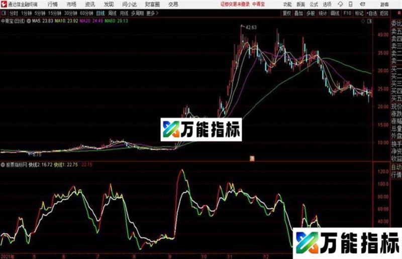 松仕变色通达信公式 源码 K线图 EA-万能指标公式