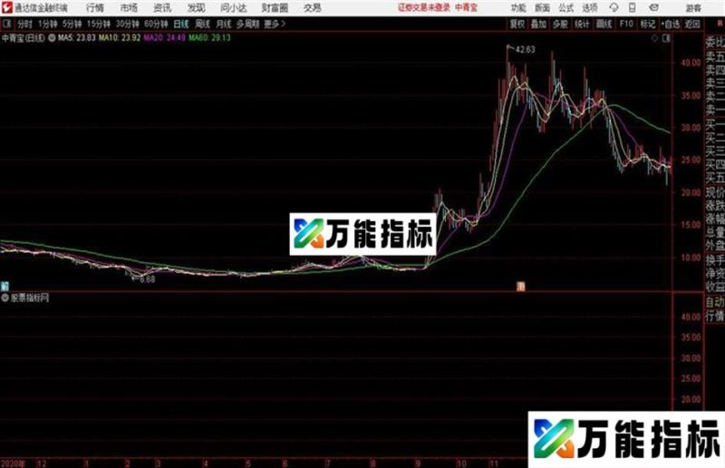 通达信公式地量主图及 EA-万能指标公式