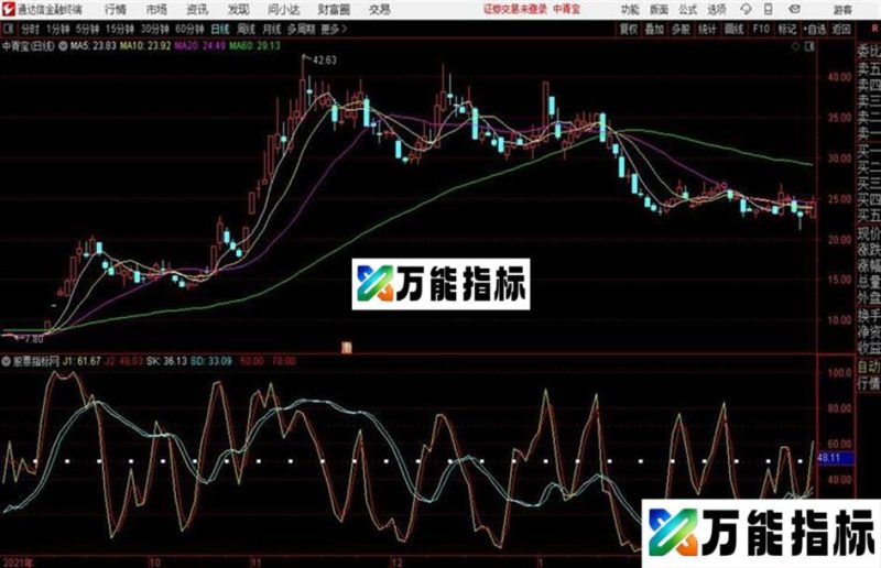 通达信公式很精准的 EA-万能指标公式