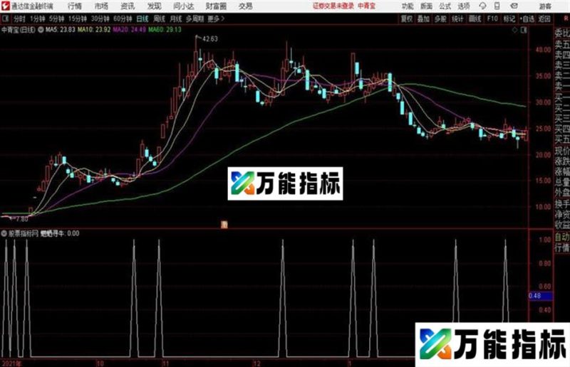 通达信公式魍魉寻牛 EA-万能指标公式