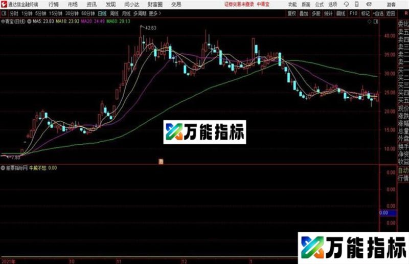 通达信牛熊不愁及 EA-万能指标公式