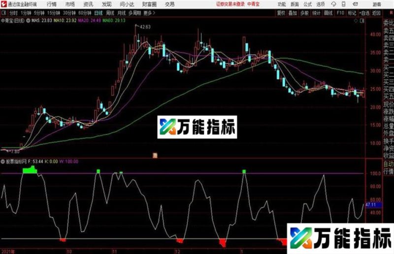 通达信神龙顶底九色采红作品 EA-万能指标公式