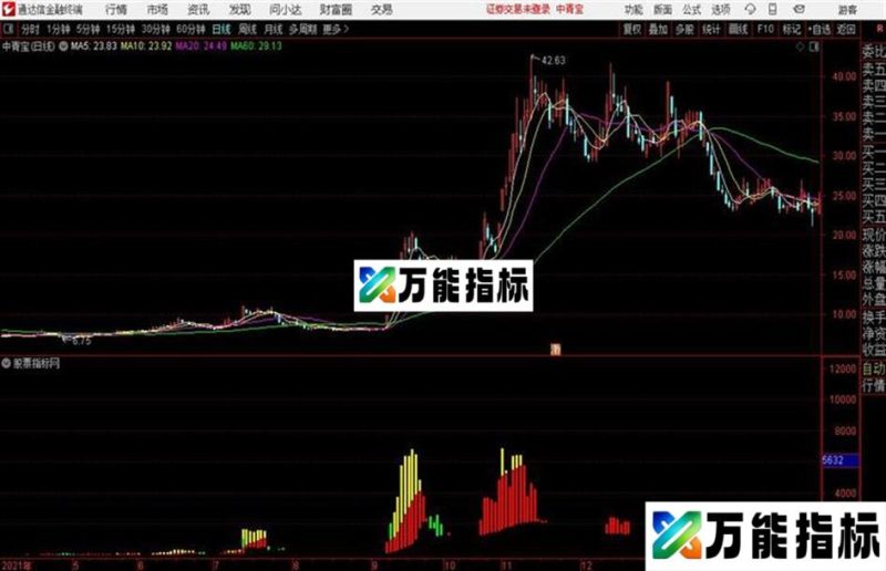 寻龙方向标副图 不见黄柱坚决不介入 EA-万能指标公式
