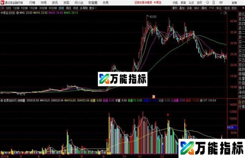 〖狙击手2560量〗主打实用的成交量替代指标 EA-万能指标公式