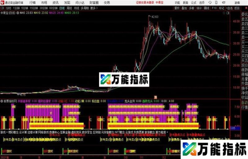 龙头模型幅图 通达信副图指标 源码 EA-万能指标公式