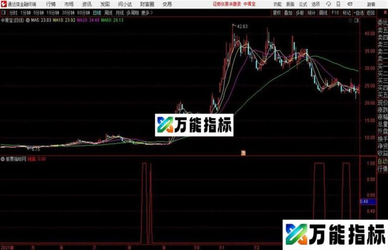 通达信 绝对底部副图 指标源码 EA-万能指标公式