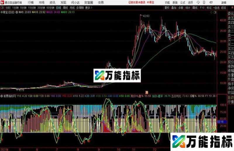 筹码轨迹副图筹码类 好指标要分享 EA-万能指标公式