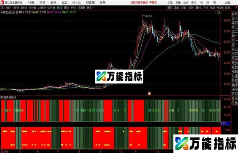 〖主力全红〗红色看多区绿色观望区指标源码分享 EA-万能指标公式
