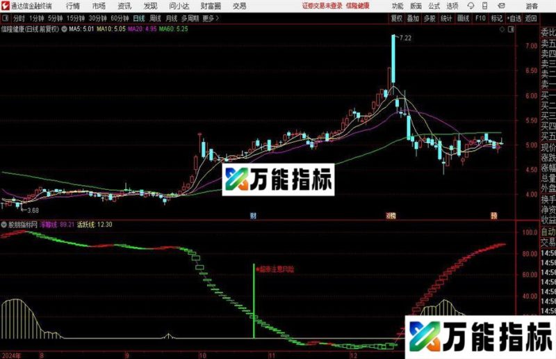 通达信妖股追击指标公式 EA-万能指标公式