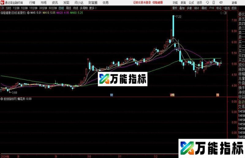 通达信梅花傲骨选股指标公式 EA-万能指标公式