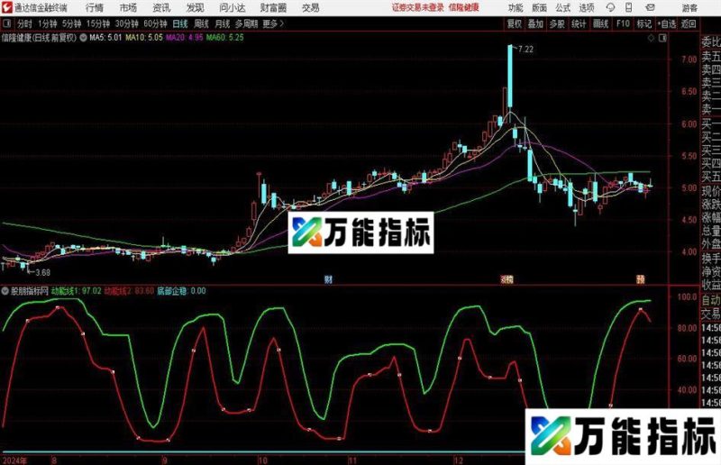 通达信底部企稳指标公式 EA-万能指标公式