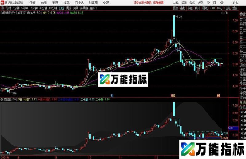 通达信关键撑压价位主图指标公式 EA-万能指标公式