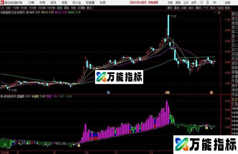 通达信主力资金趋势指标公式 EA-万能指标公式