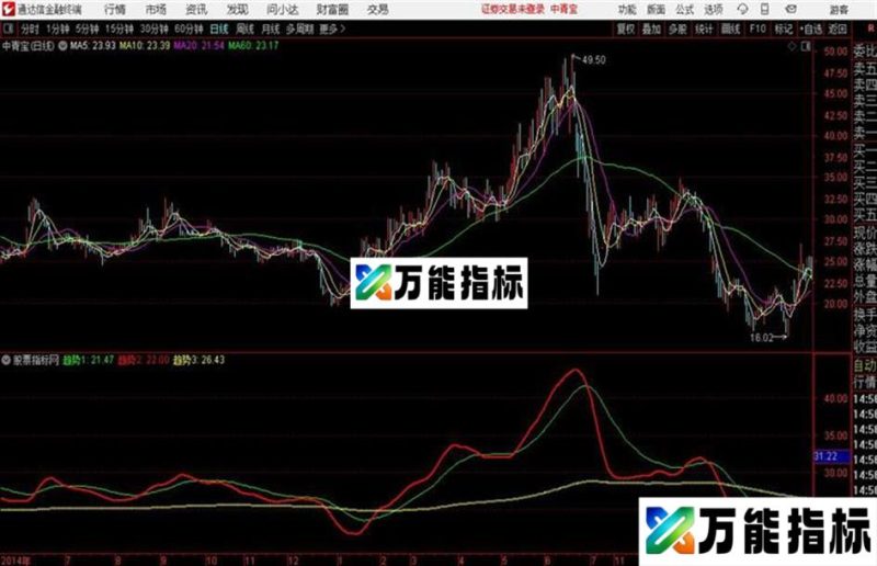 通达信绝密三趋势主图 EA-万能指标公式