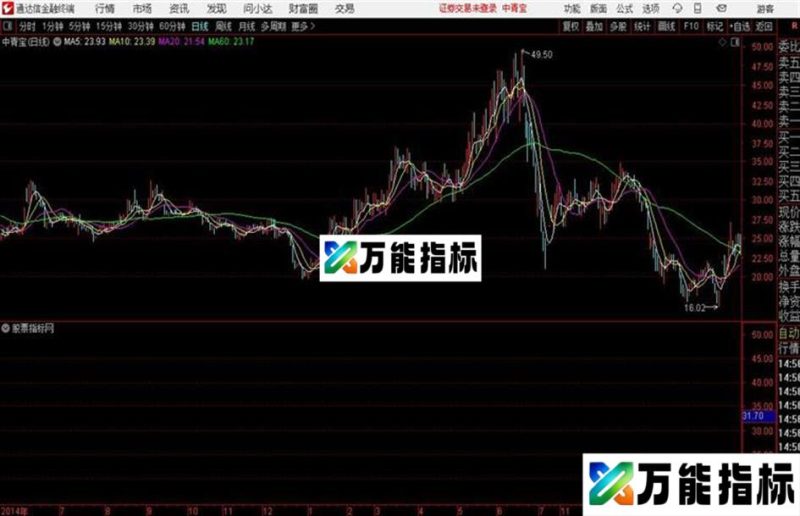 通达信阶段起涨点主图及 EA-万能指标公式