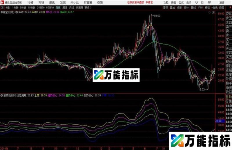 通达信动态布林主图 EA-万能指标公式
