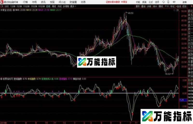 通达信公式私募大师专属 EA-万能指标公式