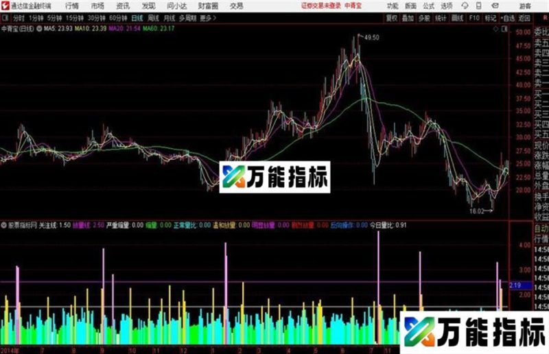 通达信公式量比的应用 EA-万能指标公式