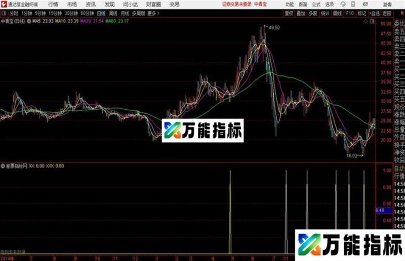 通达信抓反转超跌 EA-万能指标公式
