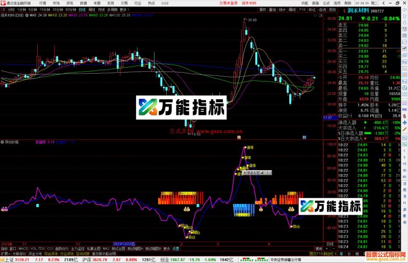 通达信异动抄底指标公式源码副图-万能指标公式