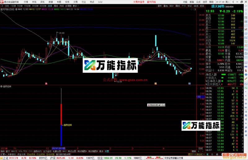 通达信趋势扭转指标公式源码副图-万能指标公式