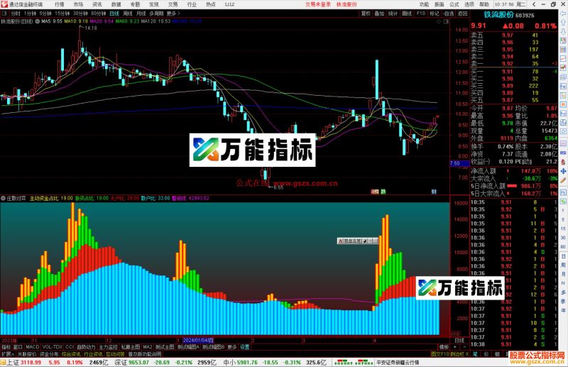 通达信庄散对弈指标公式源码副图-万能指标公式
