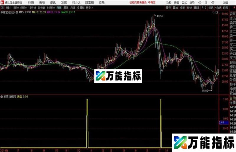 抄底绝招通达信公式 源码 K线图 EA-万能指标公式