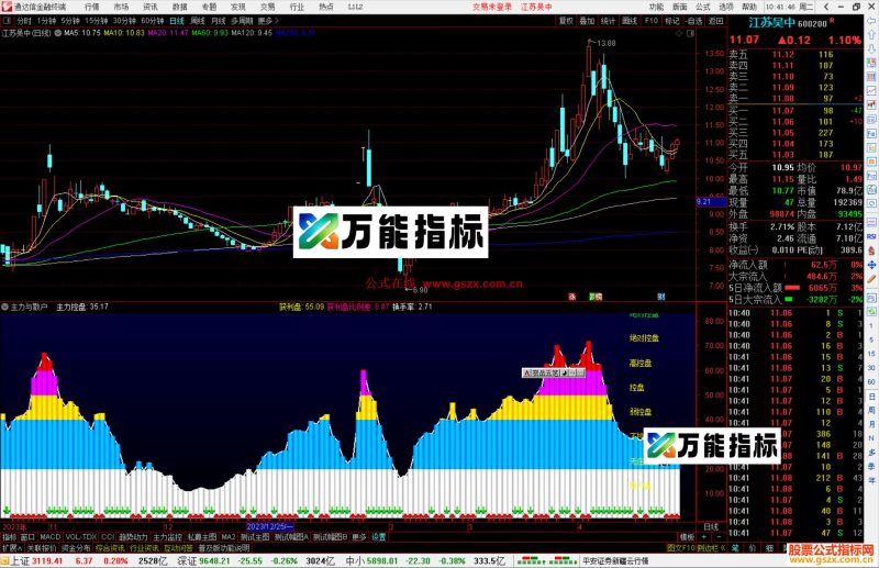 通达信主力与散户指标公式源码副图-万能指标公式