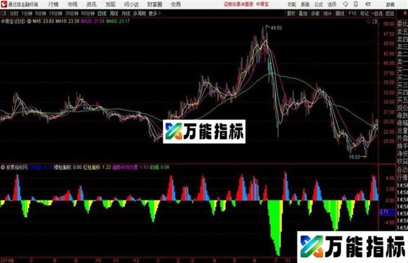 通达信缠平均柱图 EA-万能指标公式