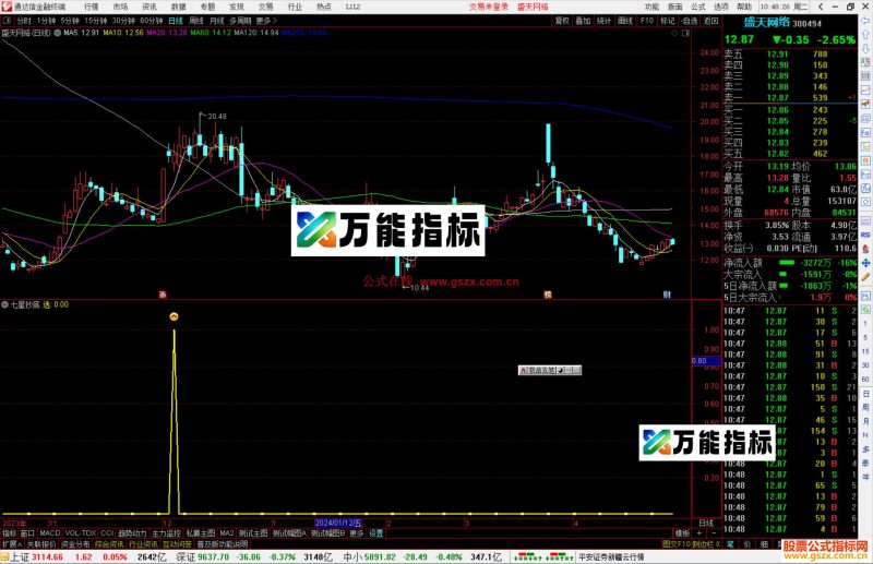 通达信七星抄底 副图/选股简单实用 强势股信号-万能指标公式