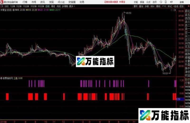 乾坤三色通达信公式 源码 K线图 EA-万能指标公式