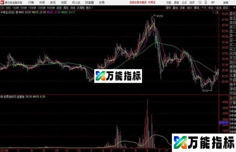 庄进场通达信公式 源码 K线图 EA-万能指标公式
